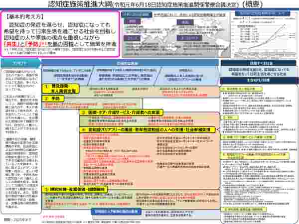厚労省認知症のサムネイル